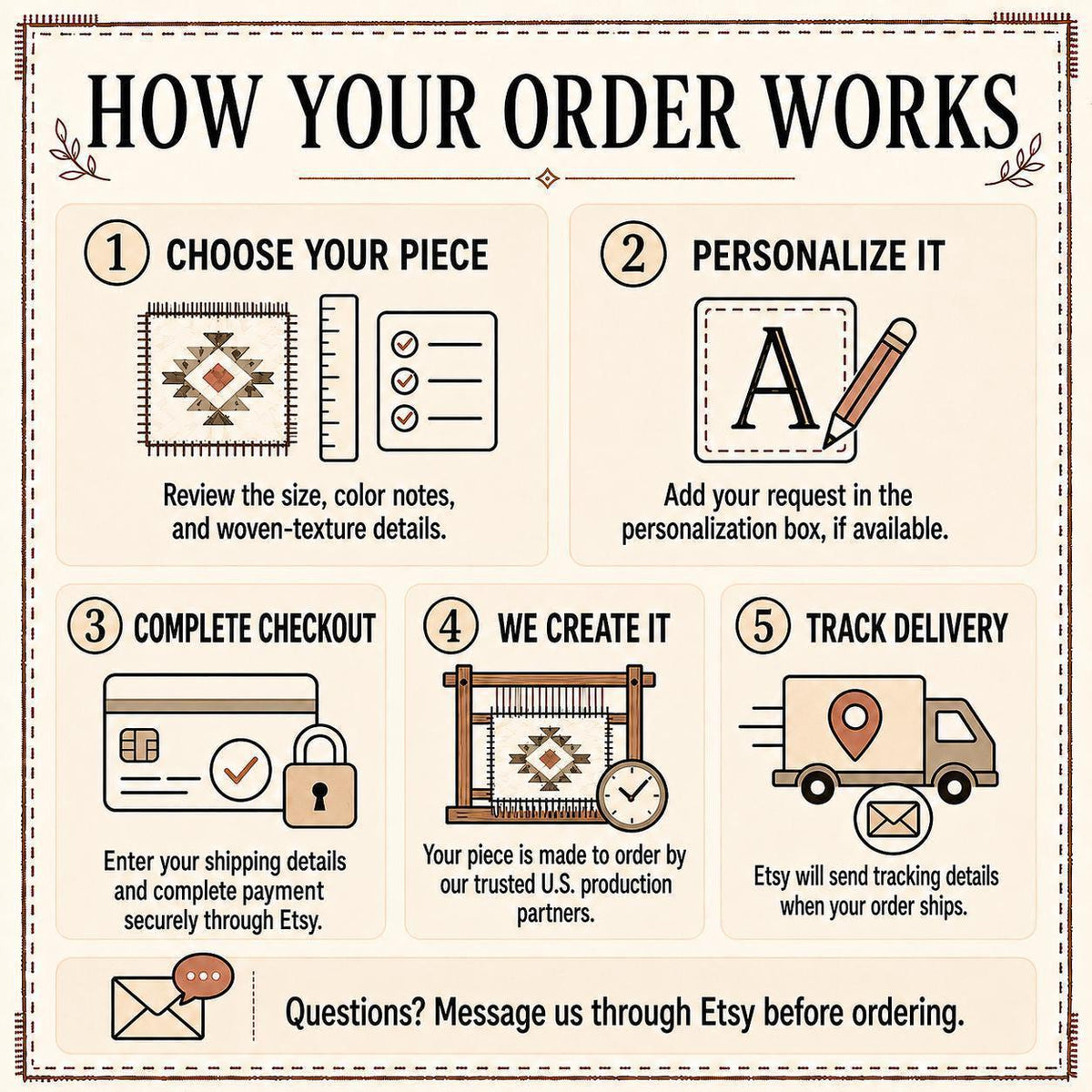 Step-by-step ordering guide graphic