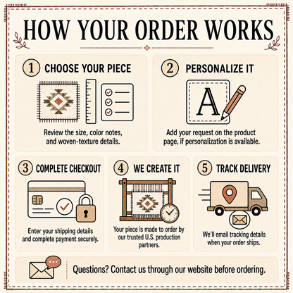 The image is a step-by-step guide on how to order a piece of furniture, specifically a chair, from a U.S. production partner. It outlines the process of choosing a piece, personalizing it, completing a checkout, creating the chair, tracking delivery, and providing customer support.