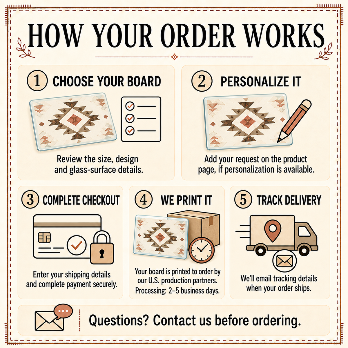 How your order works card: choose, personalize, check out, made to order, track delivery