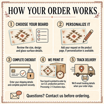 How your order works card: choose, personalize, check out, made to order, track delivery