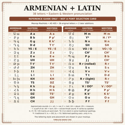Armenian and Latin alphabet reference chart