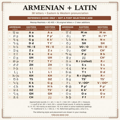 Armenian and Latin letter reference card with Eastern and Western Armenian pronunciation