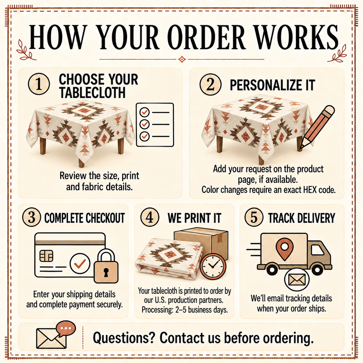 How your order works card: choose, personalize, check out, made to order, track delivery