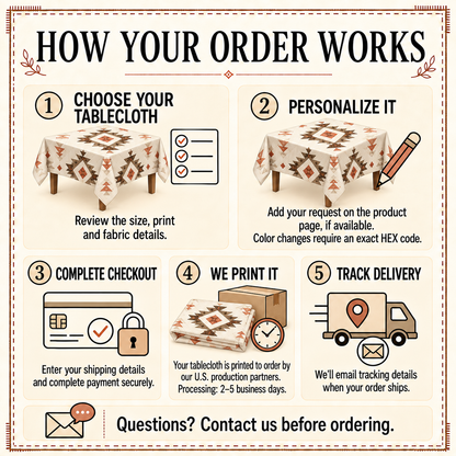 How your order works card: choose, personalize, check out, made to order, track delivery