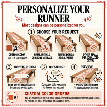 Personalize your runner card: choose your request, add it in the box, ask questions, approve a preview