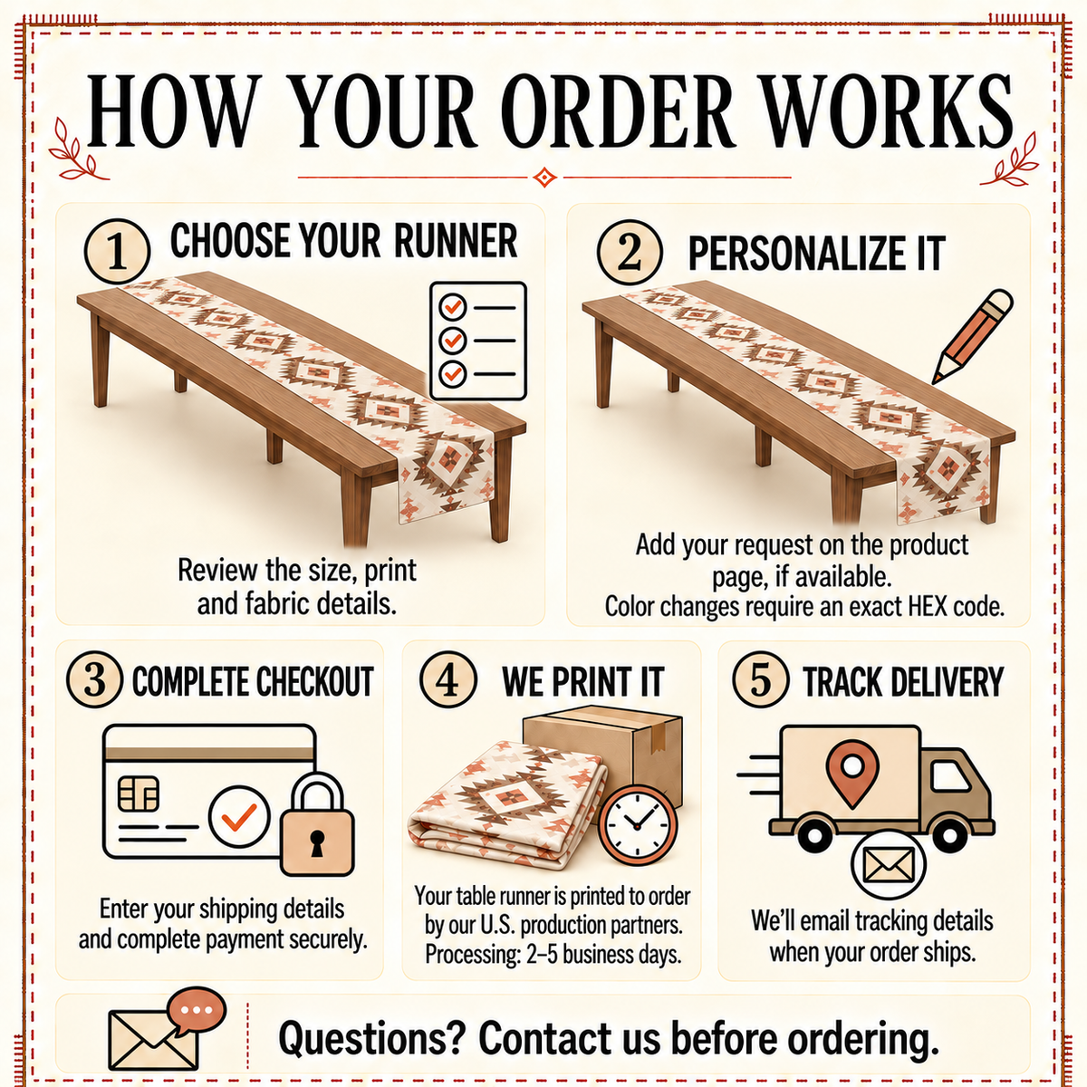 How your order works card: choose, personalize, check out, made to order, track delivery