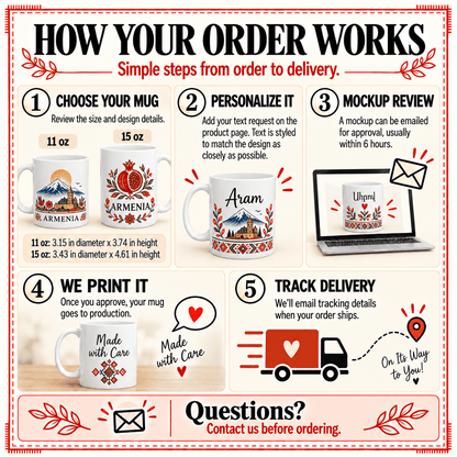 How your order works: choose your white mug, add your text, approve the emailed mockup, we print it, track delivery