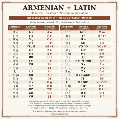 Armenian and Latin alphabet reference chart used for choosing a personalized name