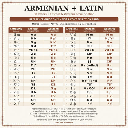 Armenian and Latin letter reference card with Eastern and Western Armenian pronunciation