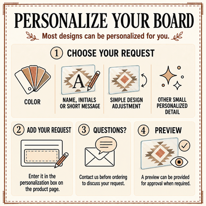 Personalize your board card: choose your request, add it in the box, ask questions, approve a preview