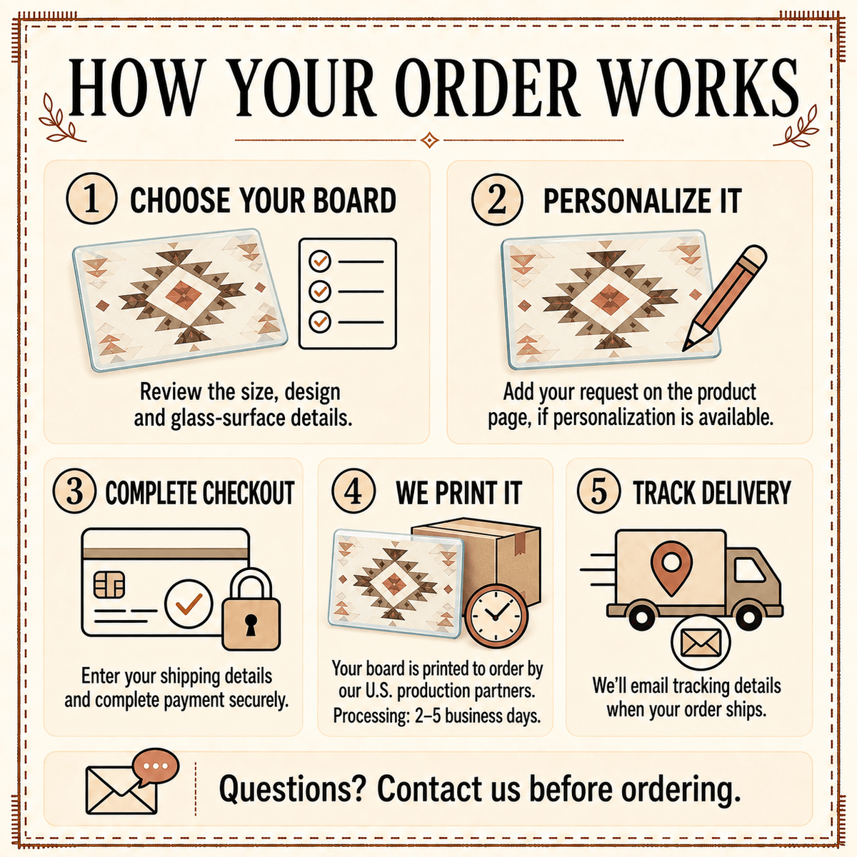 How your order works card: choose, personalize, check out, made to order, track delivery