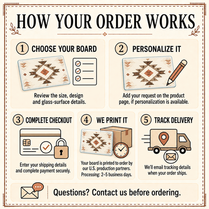 How your order works card: choose, personalize, check out, made to order, track delivery