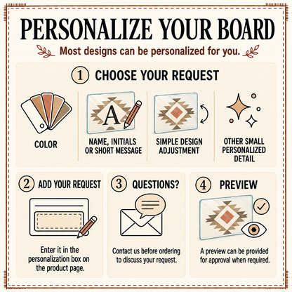 Personalize your board card: choose your request, add it in the box, ask questions, approve a preview