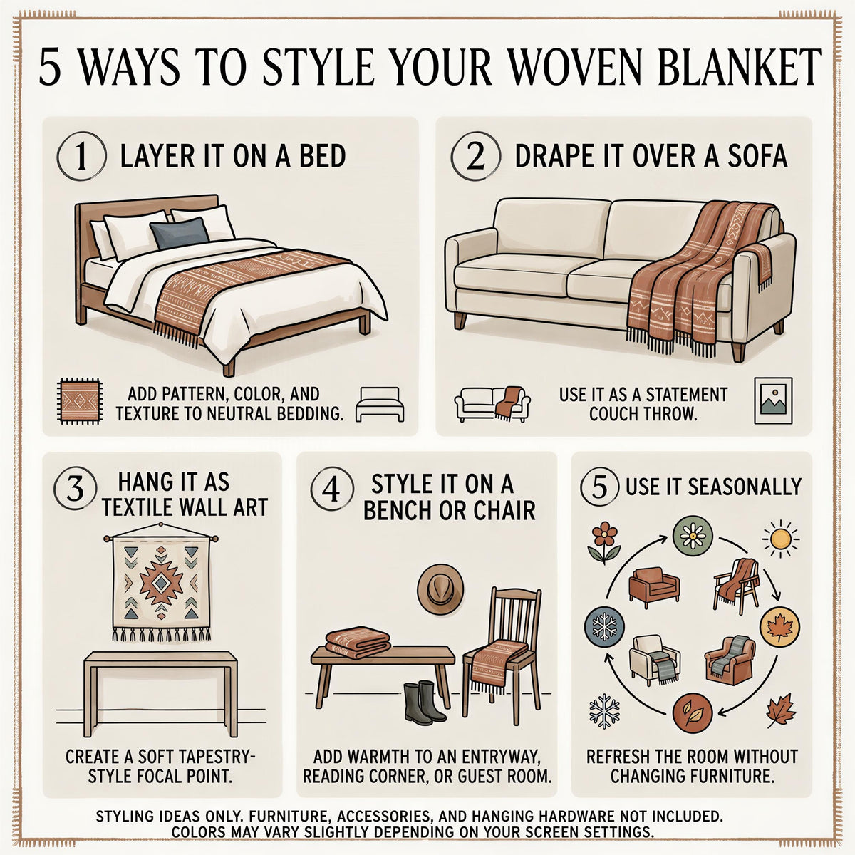 Card with five styling ideas for a woven textile, including hanging it as wall art