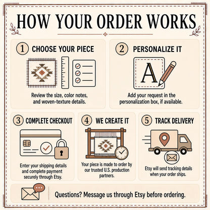 The image is a step-by-step guide on how to order a piece of art from Etsy, with illustrations and text to explain the process.